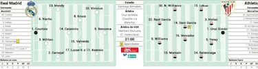 Alineación posible del Real Madrid contra el Athletic en Liga