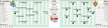 Dos equipos sin colch¨®n