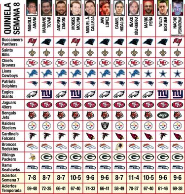 Quiniela y Fantasy (Semana 8)