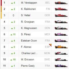 GP Austria 2018 de Fórmula 1: resultados y así va el Mundial