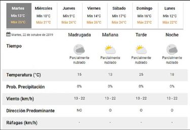 Clima para el Boca – River, la semifinal de Copa Libertadores
