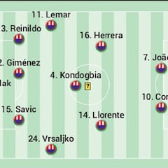 Posible once del Atlético ante el Manchester United en Champions