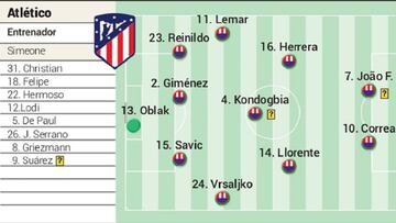 Alineación posible del Atlético hoy contra el Manchester United en la Champions League