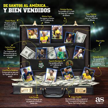 El gran negocio del América con exjugadores de Santos Laguna