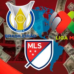 ¡Ojo a las cifras! Las ligas más valiosas de América