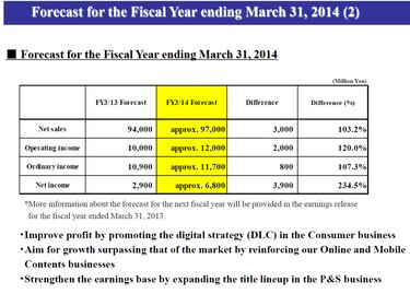 Los proyectos sin DLC no interesan a Capcom