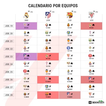 Calendario a diez jornadas vista de Atltico de Madrid, Real Madrid, Barcelona  y Athletic Club.