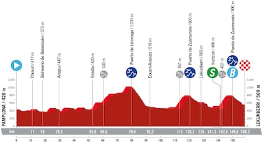 La crono, el Tourmalet y la subida a Larra, grandes batallas de la semana