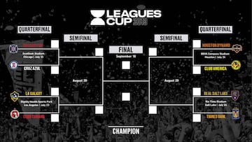 El torneo entre la MLS y la Liga MX comenzar&aacute; el pr&oacute;ximo 23 de julio, por lo que te dejamos donde podr&aacute;s disfrutar de los partidos entre Galaxy, Tigres, Am&eacute;rica, Cruz Azul y Dynamo. 