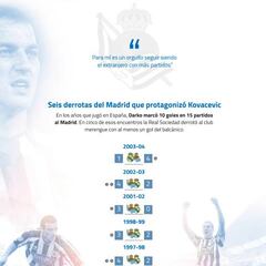 La historia de Kovacevic, el hombre gol de la Real Sociedad