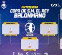 Copa del Rey de balonmano 2022: equipos, partidos, cuadro, cruces, calendario y resultados