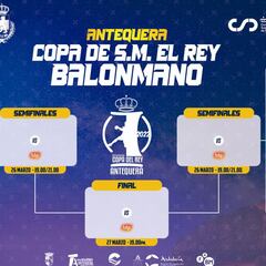 Copa del Rey de balonmano 2022: equipos, partidos, cuadro, cruces, calendario y resultados