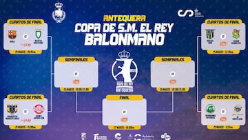 Copa del Rey de balonmano 2022: equipos, partidos, cuadro, cruces, calendario y resultados