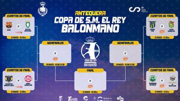 Copa del Rey de balonmano 2022: equipos, partidos, cuadro, cruces, calendario y resultados