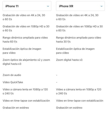 iPhone 11, 11 Pro y 11 Pro Max vs iPhone XS, XS Max y XR: diferencias