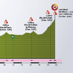 Las Lagunas de Neila decidirán el ganador de la Vuelta a Burgos