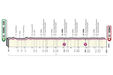 Einer, Buitrago y Gaviria, a ser protagonistas en el cierre del Giro