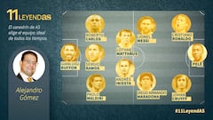 Greatest soccer team of all time: Alejandro Gómez