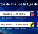 Madrid-Borussia Dortmund y Barcelona-Atlético en cuartos