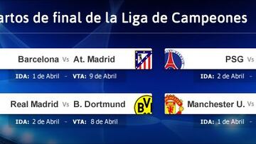 Madrid-Borussia Dortmund y Barcelona-Atlético en cuartos