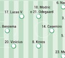 Posible alineación del Real Madrid contra el Shakhtar en Champions