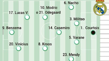 Posible alineación del Real Madrid contra el Shakhtar en Champions