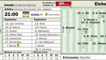 Jordi Xumetra quiere apagar la luz roja ganando a ‘su’ Elche