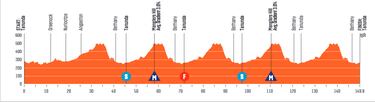 Tour Down Under 2023: etapas, perfiles y recorrido