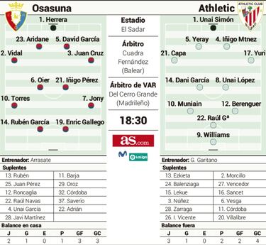 Navarros contra navarros