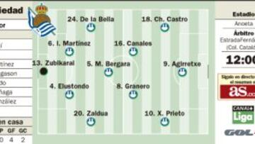 El Almería pone a prueba la remontada de la Real Sociedad