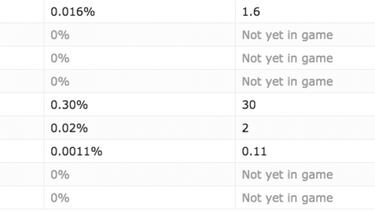 ¿Qué probabilidad tienes de que te salga un Dragonite en Pokémon Go?