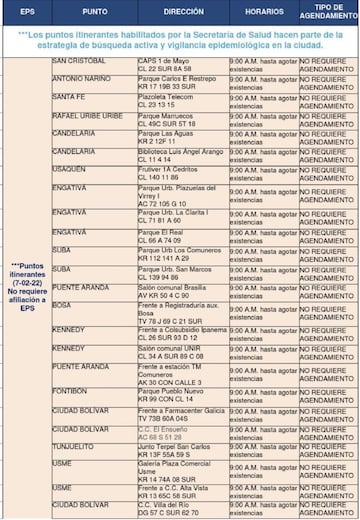 Puntos de pruebas de COVID-19 gratuitas en Bogotá habilitados por la Secretaría de Salud.