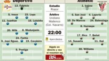 Fariña se enfrenta a Williams