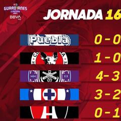 Liga MX: Partidos y resultados del Guardianes 2021, Jornada 16
