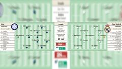 Alineaciones probables del Inter de Mil&aacute;n-Real Madrid de la primera jornada del grupo D de la UEFA Champions League.