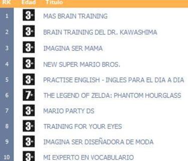 aDeSe publica la lista de los más vendidos en Enero
