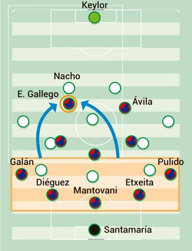 El reajuste táctico de Francisco en el Huesca