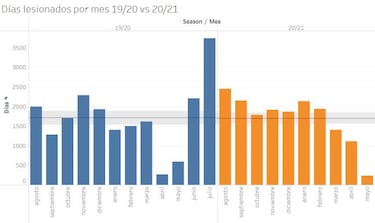 El informe médico que cuestiona al fútbol español