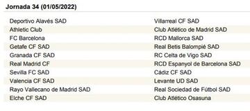 LaLiga Santander 2021-2022, jornada a jornada