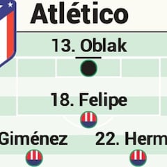 Posible alineación del Atlético de Madrid contra el Levante en LaLiga