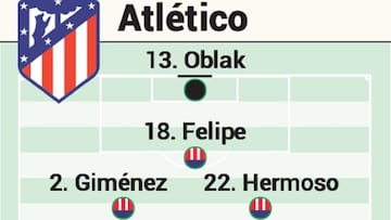 Posible alineación del Atlético de Madrid contra el Levante en LaLiga