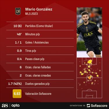 Mario González, el español que quiere hacer historia en la MLS