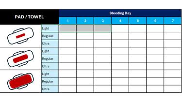 Directrices de la UEFA para seguir el ciclo menstrual