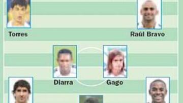 Posible once contra el Zaragoza