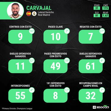 Carvajal, arma de ataque
