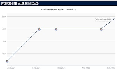 Hormiga se cotiza como élite