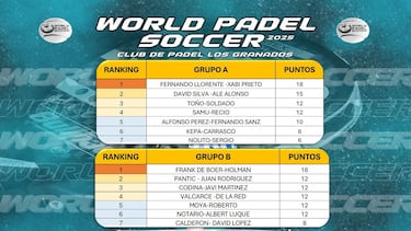 World Pádel Soccer consagra a Milinko Pantic y Juan Rodríguez