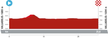 La crono, el Tourmalet y la subida a Larra, grandes batallas de la semana