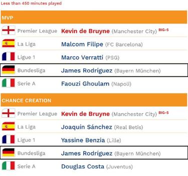 Mensaje del CIES para Kovac sobre James: siempre titular