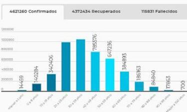 Mapa de casos y muertes por coronavirus por departamentos en Colombia: hoy, 18 de julio